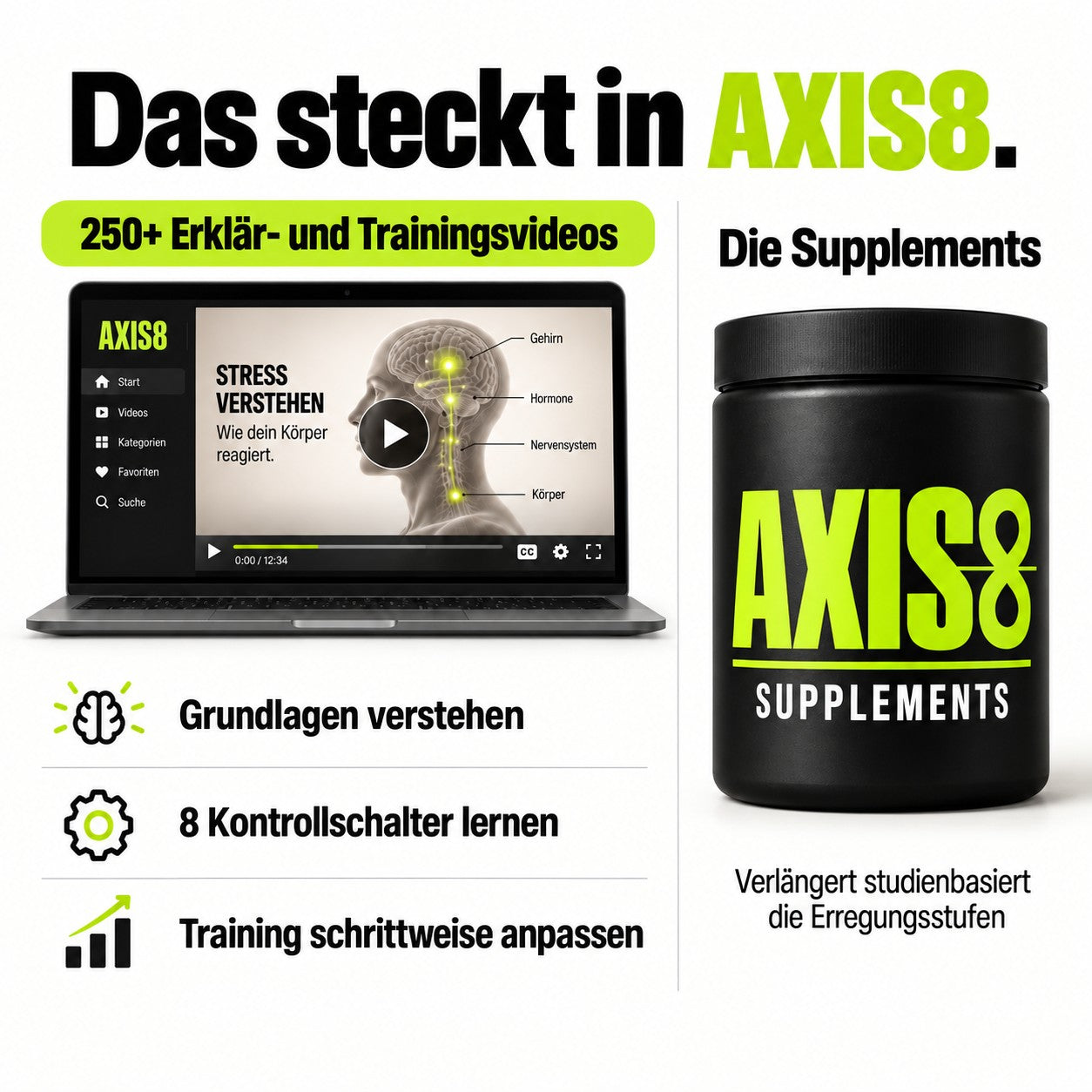 AXIS8 Videokurs und Supplements